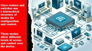 Cisco routers and switches configuration modes