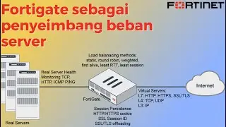 Load balance Virtual Server pada Fortigate