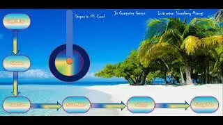 MS Excel 365: Module 4 A (09-Jul-2022)