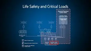 Electrical contractor series working in healthcare facilities:  Understanding the electrical system
