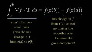 Video 16.3.1: The Fundamental Theorem of Line Integrals