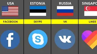 Social Media From Different Countries 2024