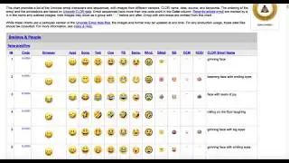 Convert Emoji Unicode to Punycode