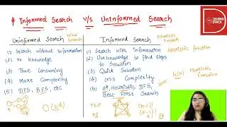 Uninformed Vs Informed Search in Artificial Intelligence with Example [ In English ]