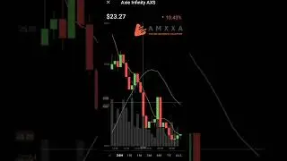 Axie infinity AXS coin market cap trending coin 