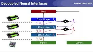 Synthetic Gradients Tutorial - How to Speed Up Deep Learning Training