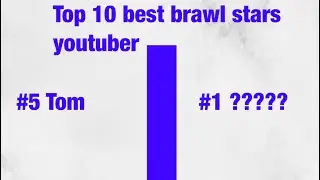 Top 10 best brawl stars youtubers