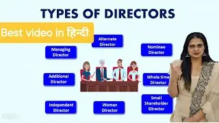 #Directors #companylaw #sec 149 #woman Director #independent Director #Executive Director