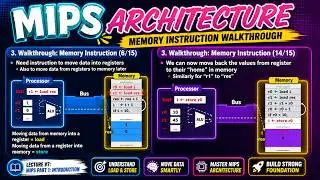 MIPS Architecture: Overview of Variables, Memory and Registers