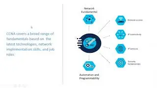 Orientation session for CCNA training