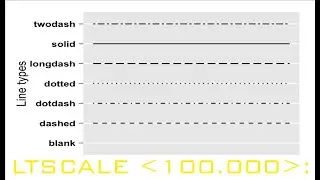 How to Set Linetype Scale in nanoCAD