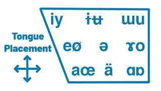 How Vowels Work | International Phonetic Alphabet Guide