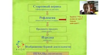 Как не слить свое время в сетевом! А также, формула РОСТА!