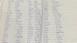 Simple english words with Malayalam meaning #video #spokenenglish #easywords #vocabulary #subscribe
