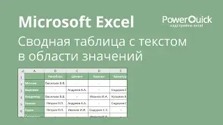 Сводная таблица с текстом в значениях