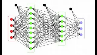 Image Classification Tutorial-1.2(MNIST Hand Written digit datasets using Neural Networks)