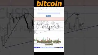 БИТКОИН - КРАТКОСРОЧНЫЙ ОБЗОР