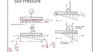Basics of Concrete Design   Part 11 (Footings Design)