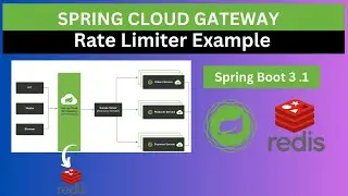 Rate Limiter using Spring Cloud Gateway and Redis example