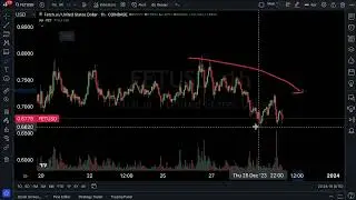 BITCOIN & ALTCOINS ABOUT TO CRASH？ PRICE PREDICTIONS