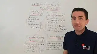IELTS Writing Task 2 Techniques | Band Descriptors Explained