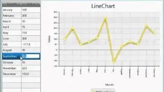 Create and update interactive LineChart from TableView
