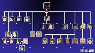 Uchiha Clan Stammbaum - Naruto & Boruto | Meliodas