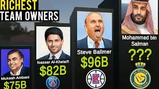 Richest Sports Team OWNERS 2023