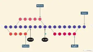 002 The Idea Behind Git Tags