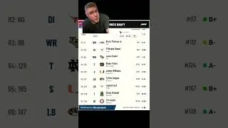 Buffalo Bills 7 Round Mock Draft 