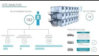 4d Construction Animation
