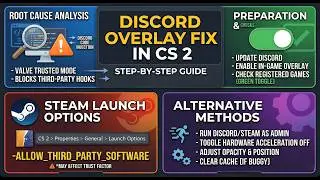 How to Fix Discord Overlay Not Working in CS2 (2024 Guide) ✅