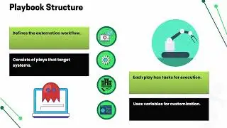 YAML Tutorial for Ansible | Ansible YAML Training | YAML Syntax Tutorial