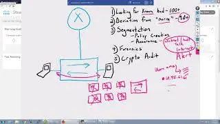 Overview of Stealthwatch Policies and Use Cases