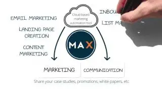 MAX: Marketing Automation. Executed.