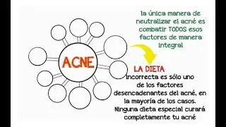 Acne No Mas & Curar Permanentemente Su Acné en 2 meses
