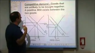 AS-Level Economics Video 13 Interrelationships Between Markets