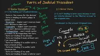 F4 Chapter 1 (b) | Lecture 2