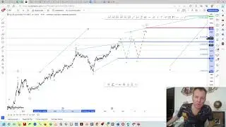 #SI Прогноз на завершение восходящей коррекции