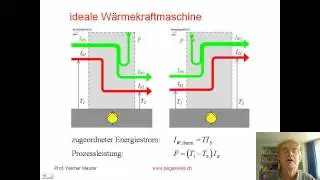 zweiter Hauptsatz der Thermodynamik