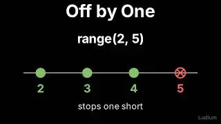 Introduction to CS | 7.6: Building sum_odds: Plan on Paper, Then Catch the Off-by-One Bug