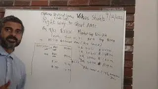 How to short AMC right way using call option spread sell
