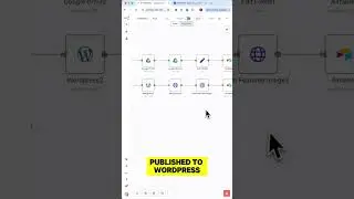 I Built an AI System That Writes, Designs & Posts Blog Articles Automatically 