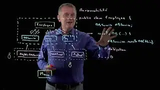 16 - Business methods of the Employee class