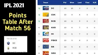 IPL 2021 Points Table | IPL 2021 Points Table Today | IPL Points Table | After Match 56