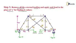 Analysis of Indeterminate Trusses | Analysis of Trusses | Structural Analysis - GATE
