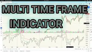 How To Build Multi Time Frame(MTF) Indicator in Pine Script | 