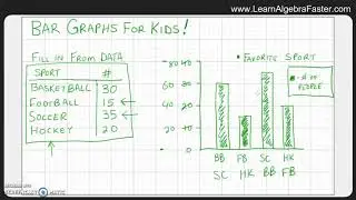 Bar Graphs for Kids