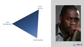 Topic Seven — Codec Triangle: SDVoE Certified Design Partner Training