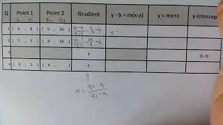 Key steps for finding the equations of lines